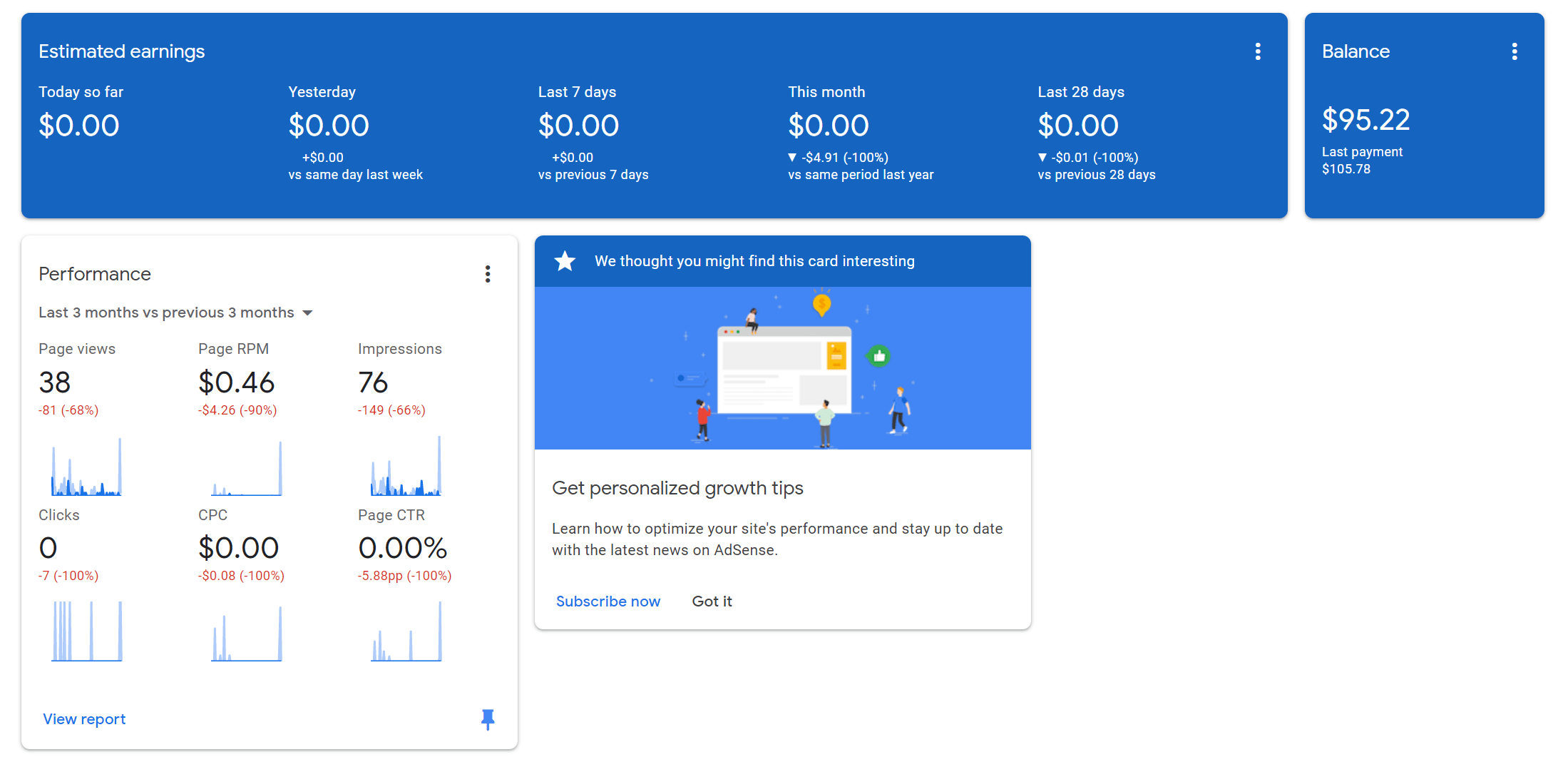 Big Bucks in Advertising Adsense Report