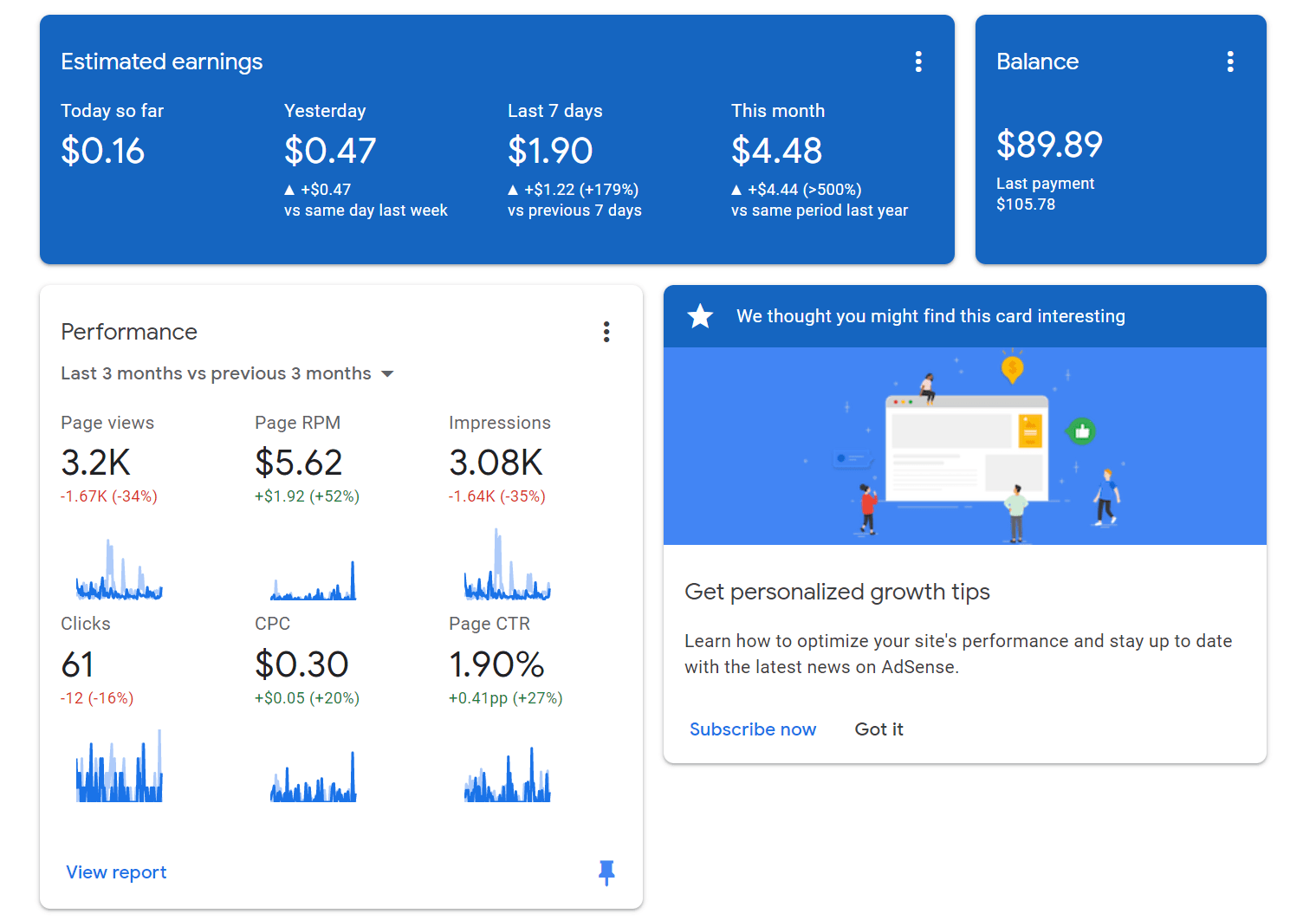 Making Cents with AdSense